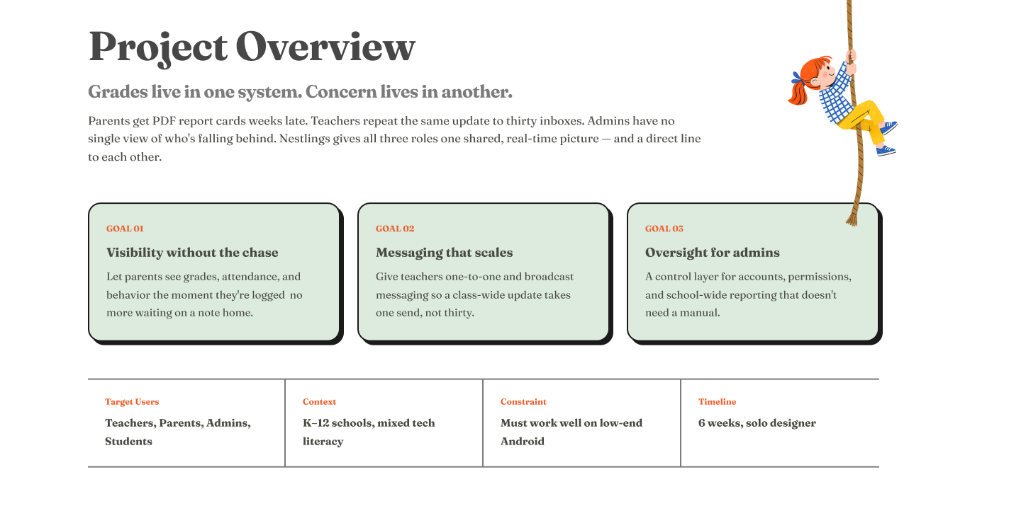 Project Overview