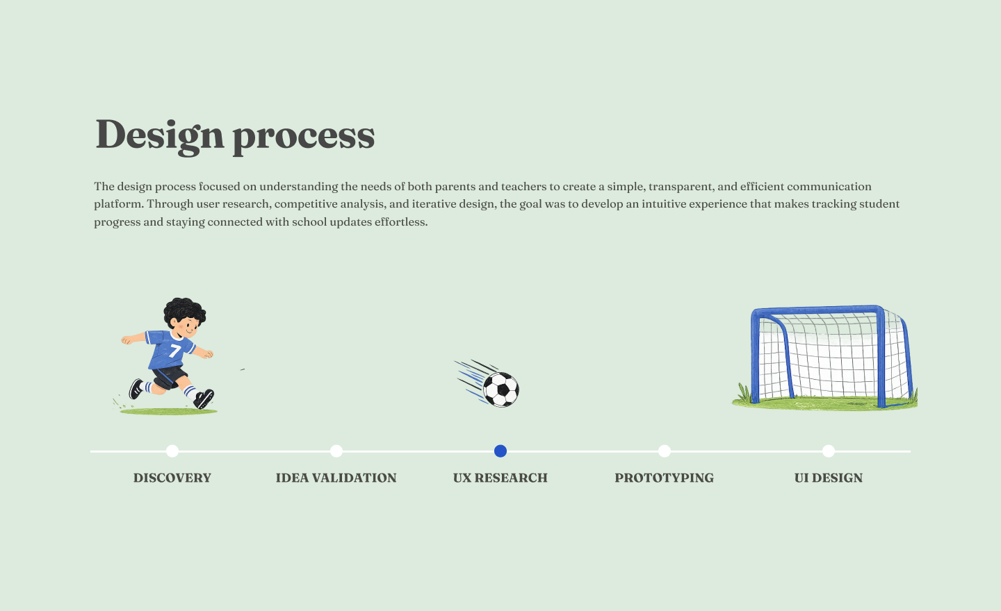 Design process