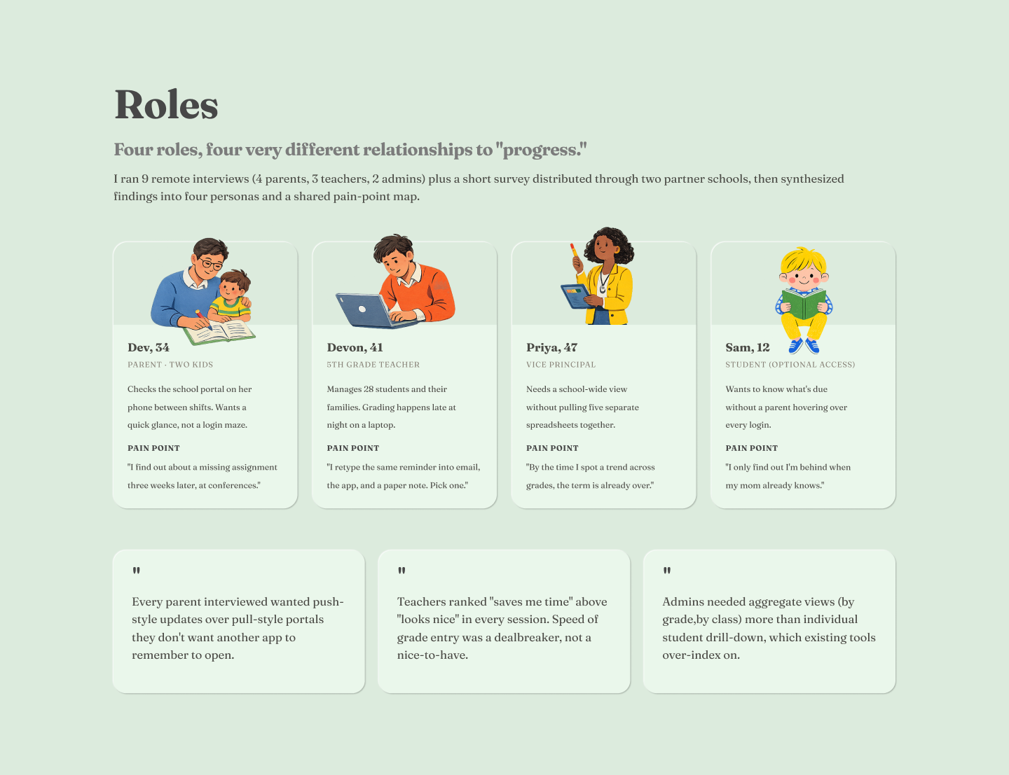 Roles and personas