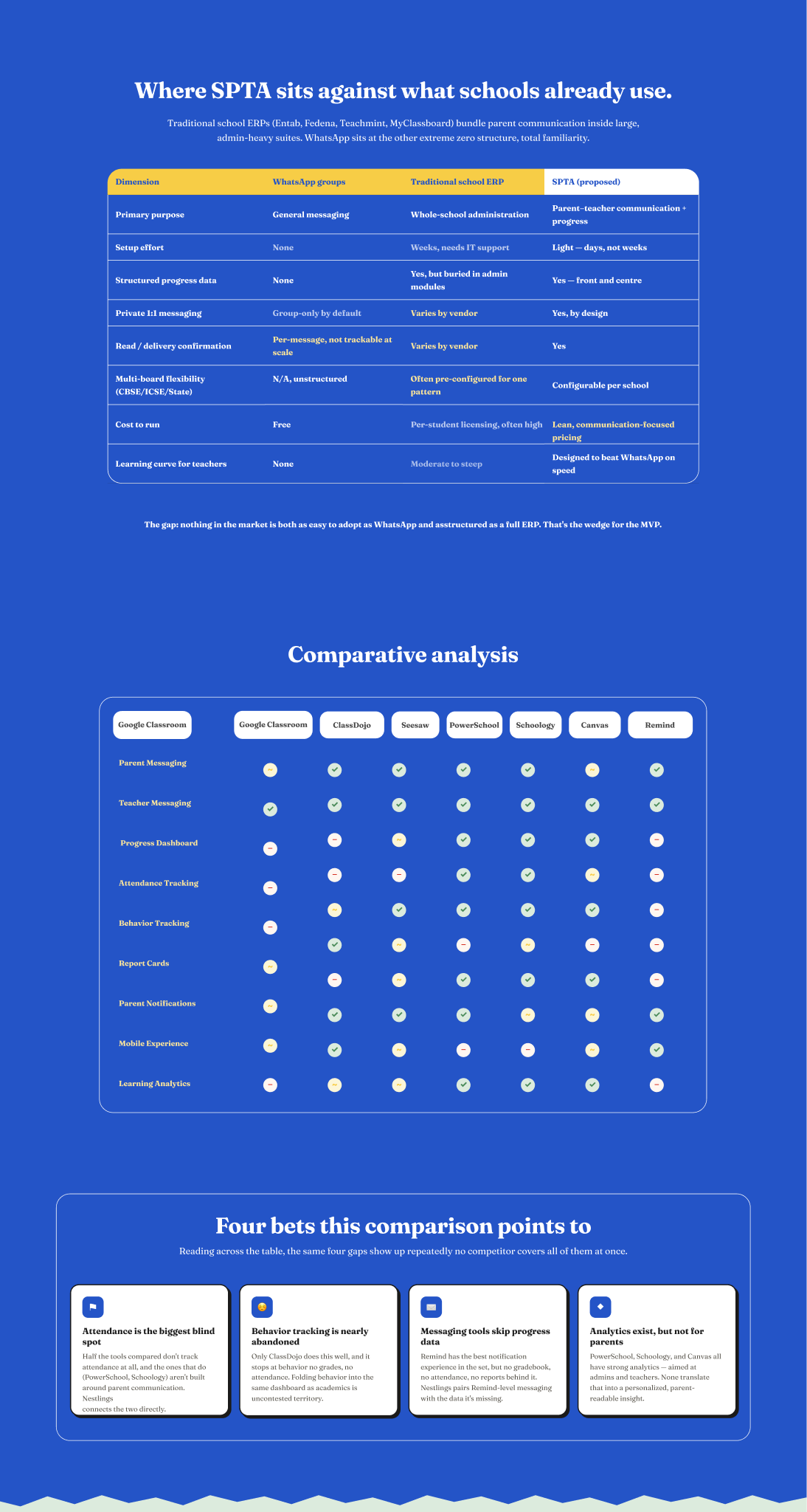 Competitive analysis and jobs